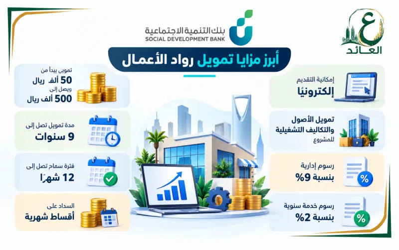 مبادرة تمويل رواد الأعمال