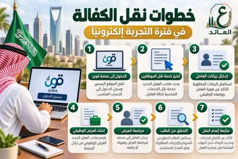 شروط نقل الكفالة بدون موافقة الكفيل