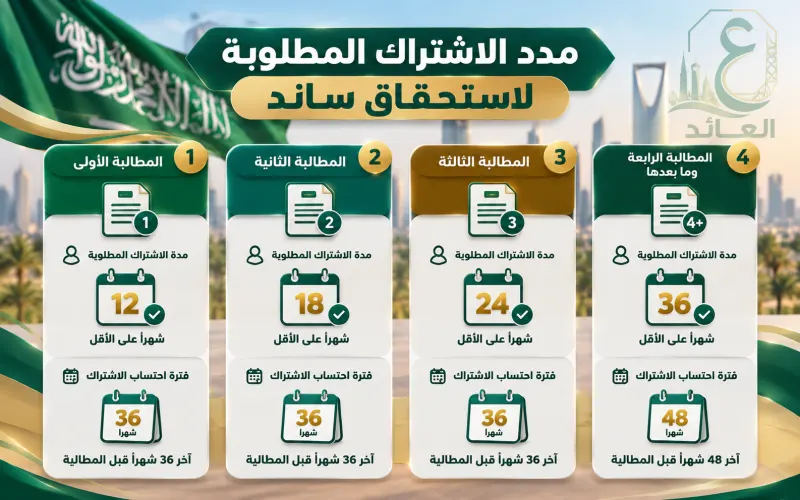 استحقاق ساند شروط