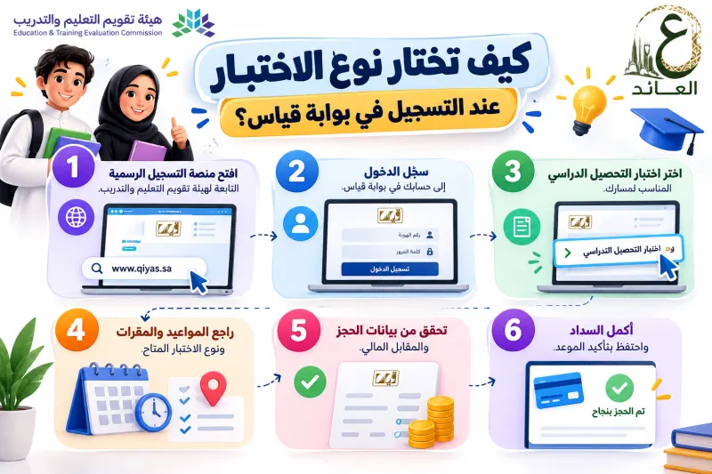 كيفية عمل اختبار تحصيلي