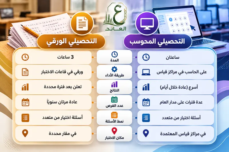 ما هو اختبار التحصيلي والقدرات