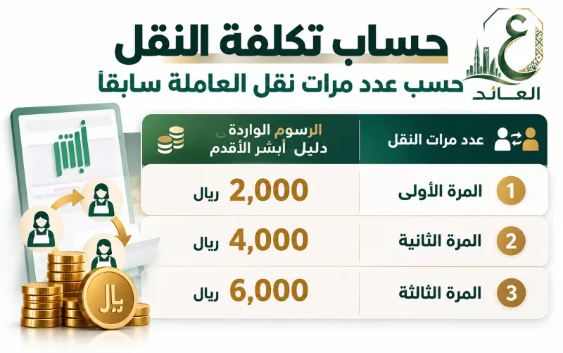 حساب تكلفة النقل حسب عدد مرات نقل العاملة سابقًا