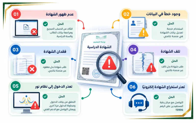 استخراج الشهادة المدرسية من الانترنت