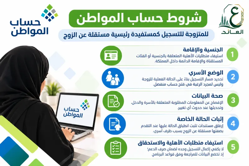 شروط حساب المواطن للمتزوجة 
