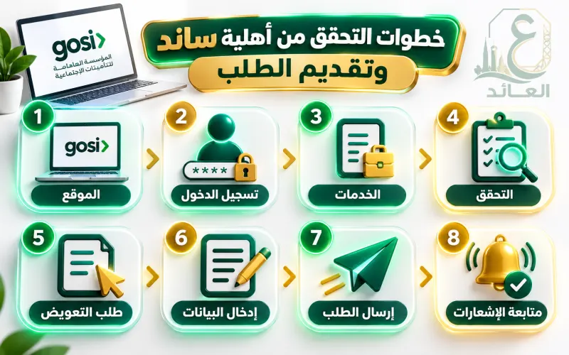خطوات التحقق من أهلية ساند وتقديم الطلب