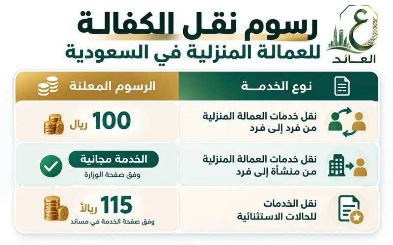 كم رسوم نقل الكفالة للعمالة المنزلية في السعودية؟