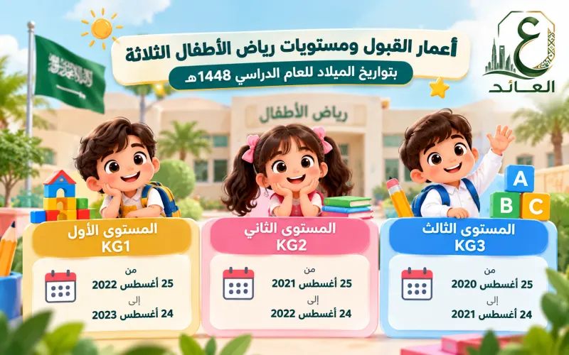 عمر كم يدخل الطفل الروضة الحكوميه