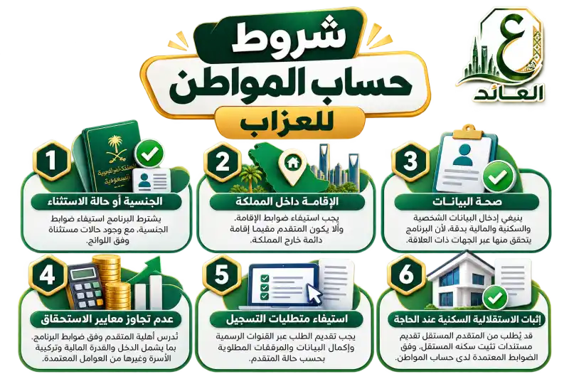 شروط حساب المواطن للأعزب